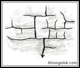 আয়তক্ষেত্ররূপী বা আয়তাকার জলনির্গম প্রণালী (Rectangular Drainage Pattern)
